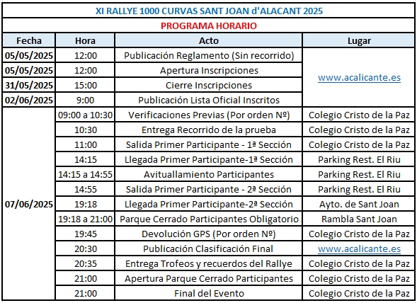 Horarios del XI Rallye 1000 Curvas Sant JOan d'Alacant 2025